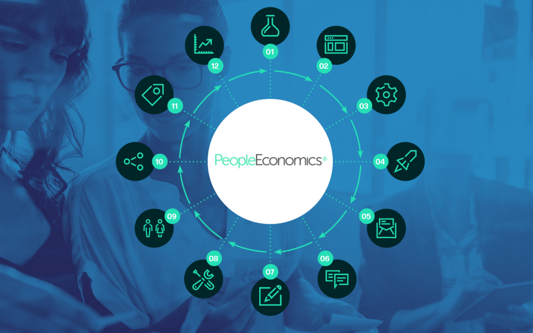 PeopleEconomics® Explained – Proven & Measurable HR Outcomes