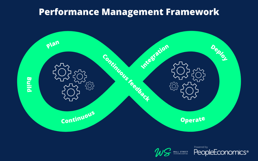 Maximizing People Performance and Efficiency with HRIS Software